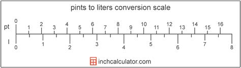 ltrs to pints|1 liter into pints.